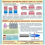 газ МАФ,   сепараторы СГУ– опт,  розн.,   матер.-технич. обеспечение пред