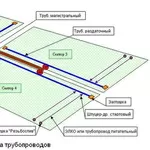 Капельный полив от производителя 