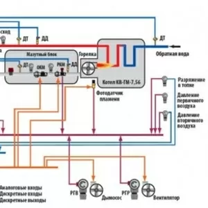 Система автоматизации котельных