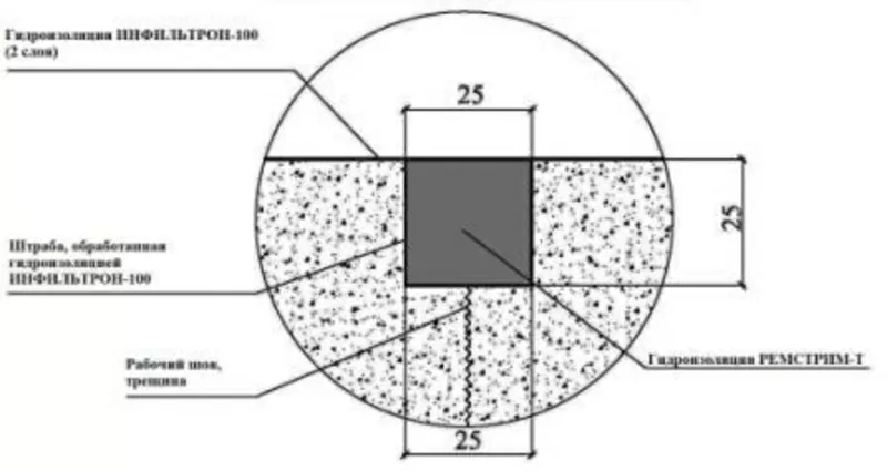 Гидроизоляция,  герметики,  добавки в бетон,  воронки,  трапы,  изоляция 16