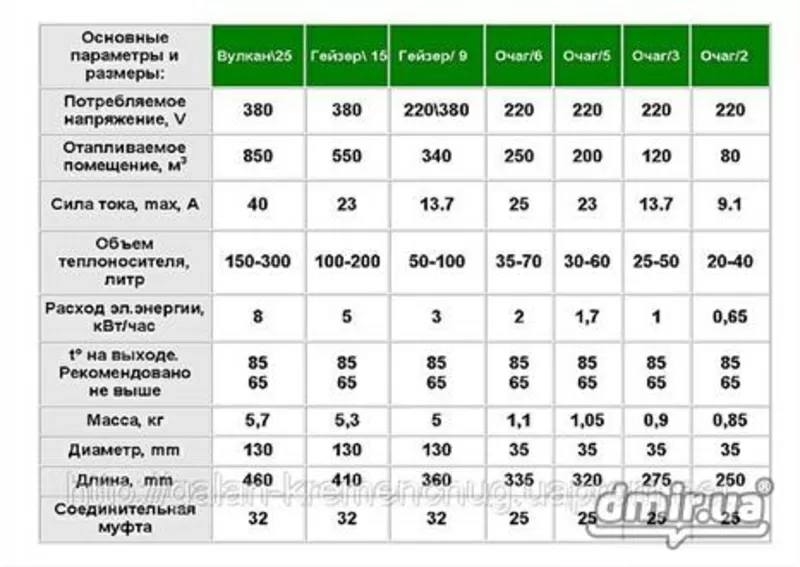 Энергосберегающие котлы 2