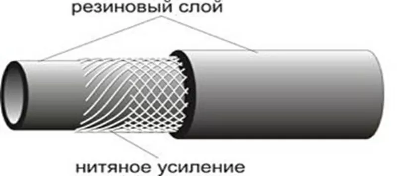 шланг технический и поливочный 5