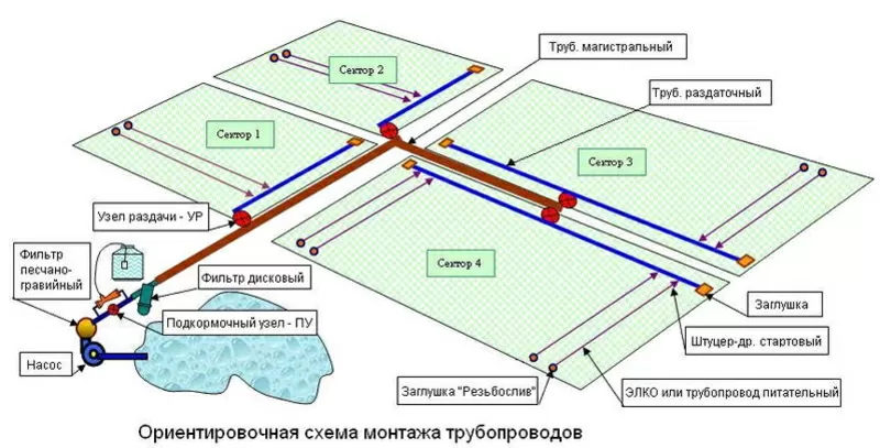 Капельный полив от производителя 