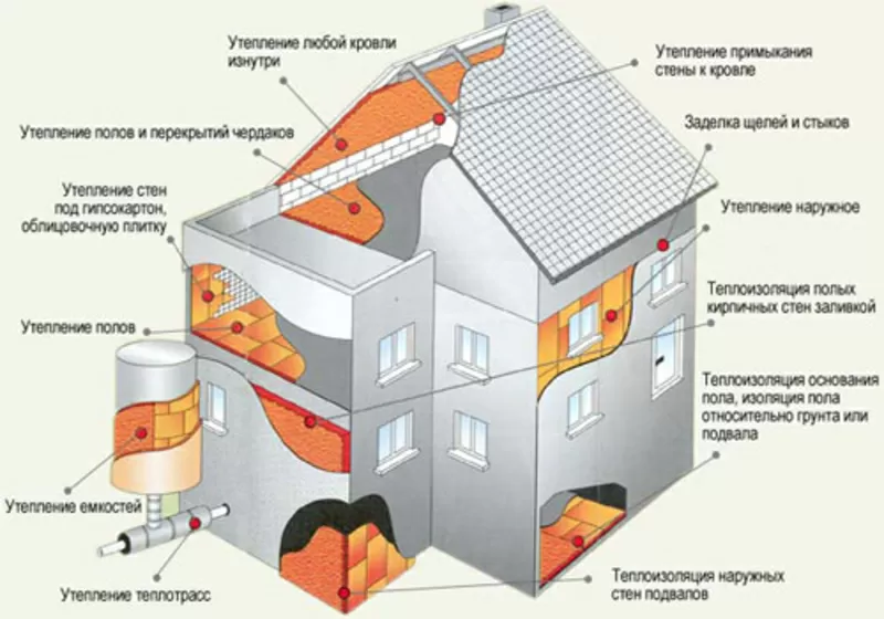 Утепление стен, высотных и частных домов, штукатурные работы.Кровля 3