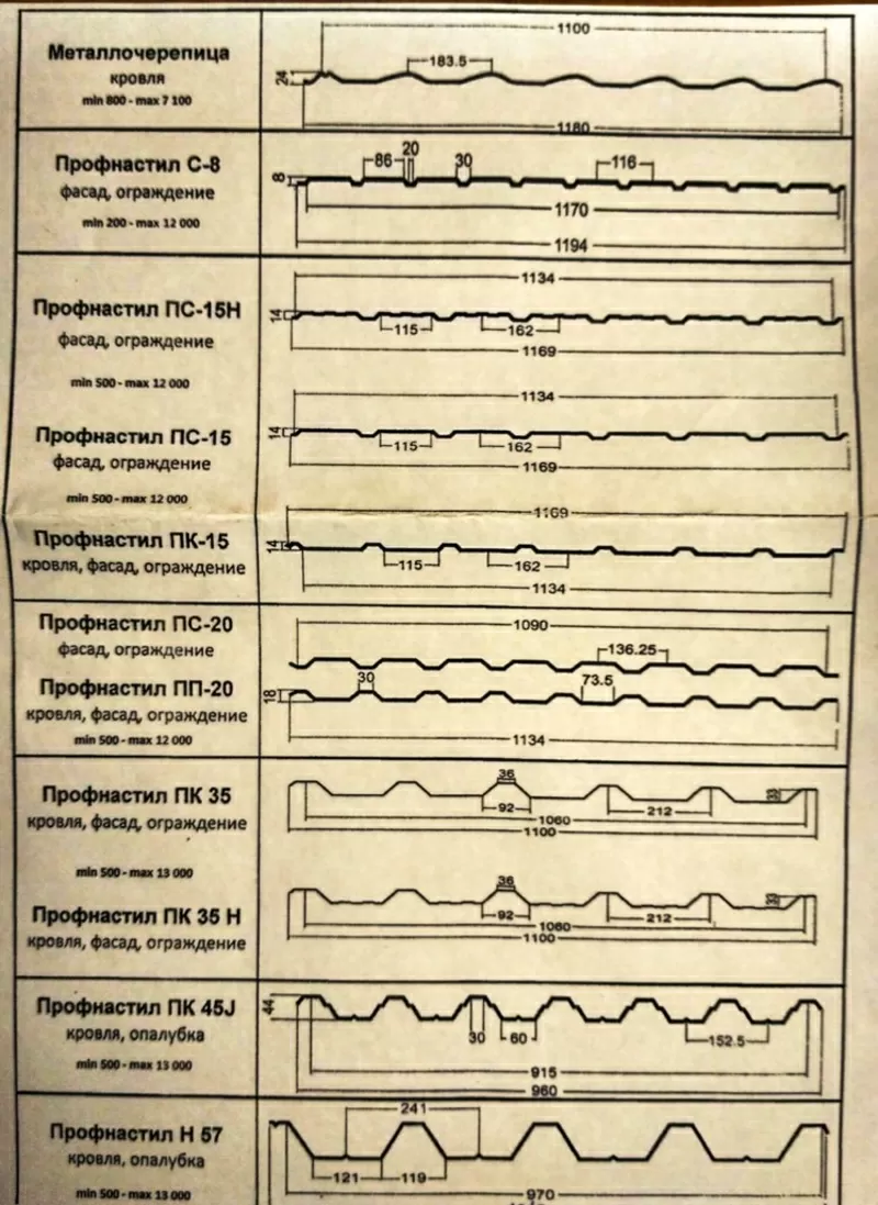 Профнастил от завода-изготовителя. 4