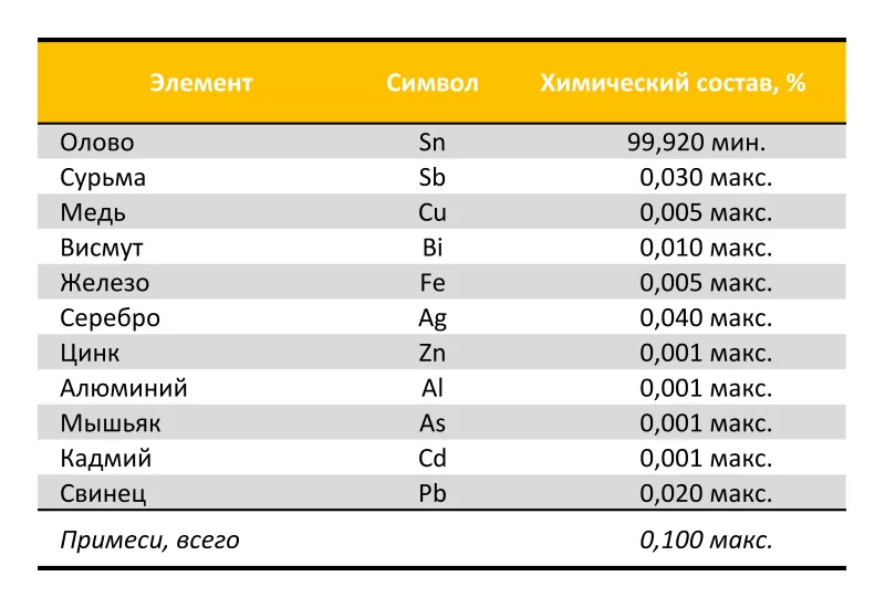 Олово марки 99.9% (Европа) в чушке 2