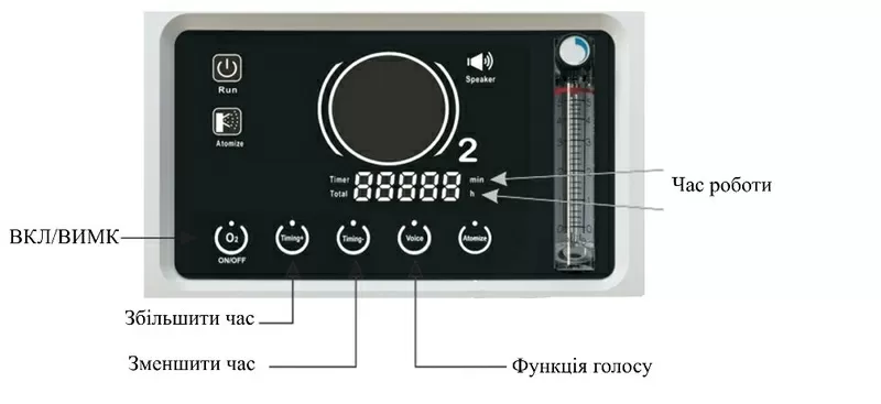 КИСНЕВИЙ КОНЦЕНТРАТОР OLV-10 на 10 літрів 26 тис грн 4