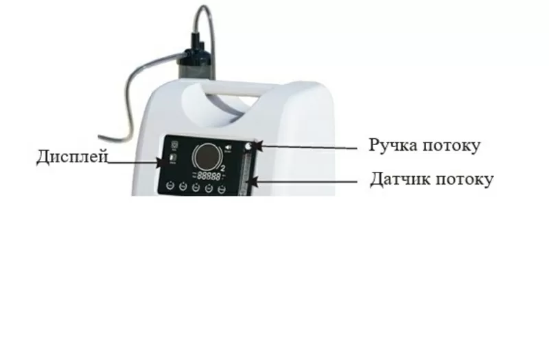 КИСНЕВИЙ КОНЦЕНТРАТОР OLV-10 на 10 літрів 26 тис грн 5