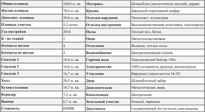  ПРОДАЕТСЯ ЖИЛОЙ ДОМ в Оджоникидзевском районе  г.Мариуполя. 3